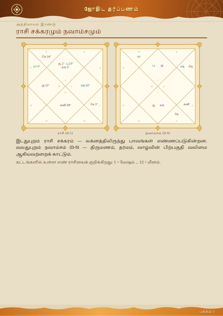 Sample chart page from the horoscope book